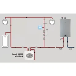 Bosch Tronic 3000T 120V 1440W 65 to 150 PSI 2.7 gal. Tank Capacity Electric Water Heater