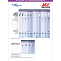 Culligan Icemarker/Refrigerator Replacement Cartridge For Culligan