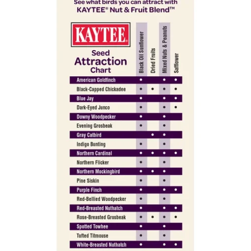 Kaytee Nut & Fruit Songbird Millet Seed Bell 15 oz