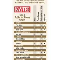 Kaytee Ultra Wild Finch Blend Songbird Niger Seed Wild Bird Food 10 lb