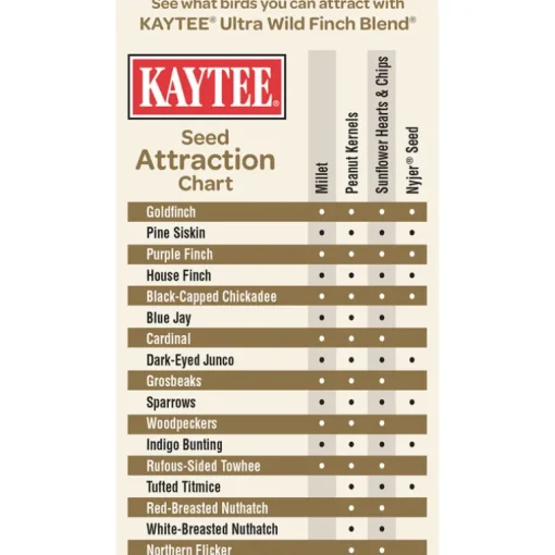Kaytee Ultra Wild Finch Blend Songbird Niger Seed Wild Bird Food 10 lb