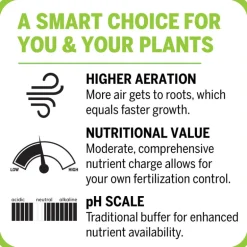 Mother Earth Groundswell Potting Soil 12 qt.