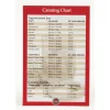 Norpro Canning Magnet Chart 5-1/2" H X 3-1/2" W