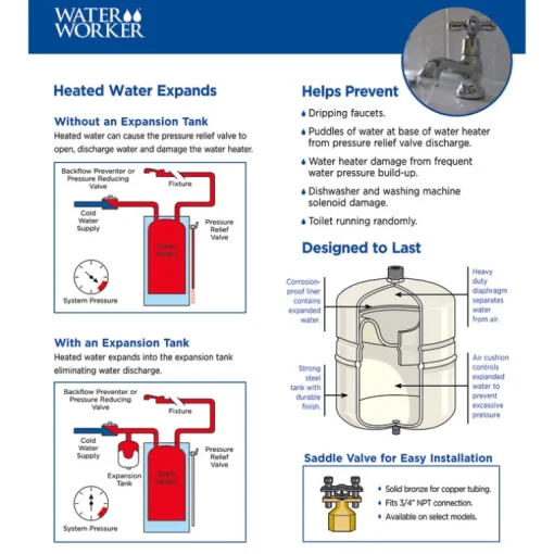 Water Worker Amtrol 2 gal Water Heater Expansion Tank