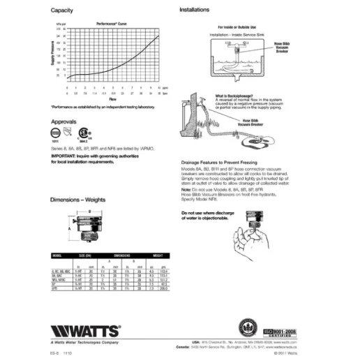 Watts 3/4 in. MNPT Brass Vacuum Breaker 3/4 in. FNPT 1 pk